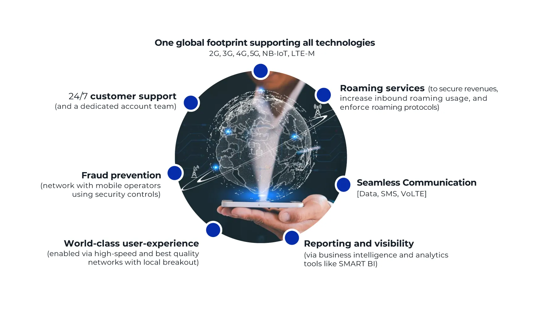 Scale your satellite network with telco‑grade roaming