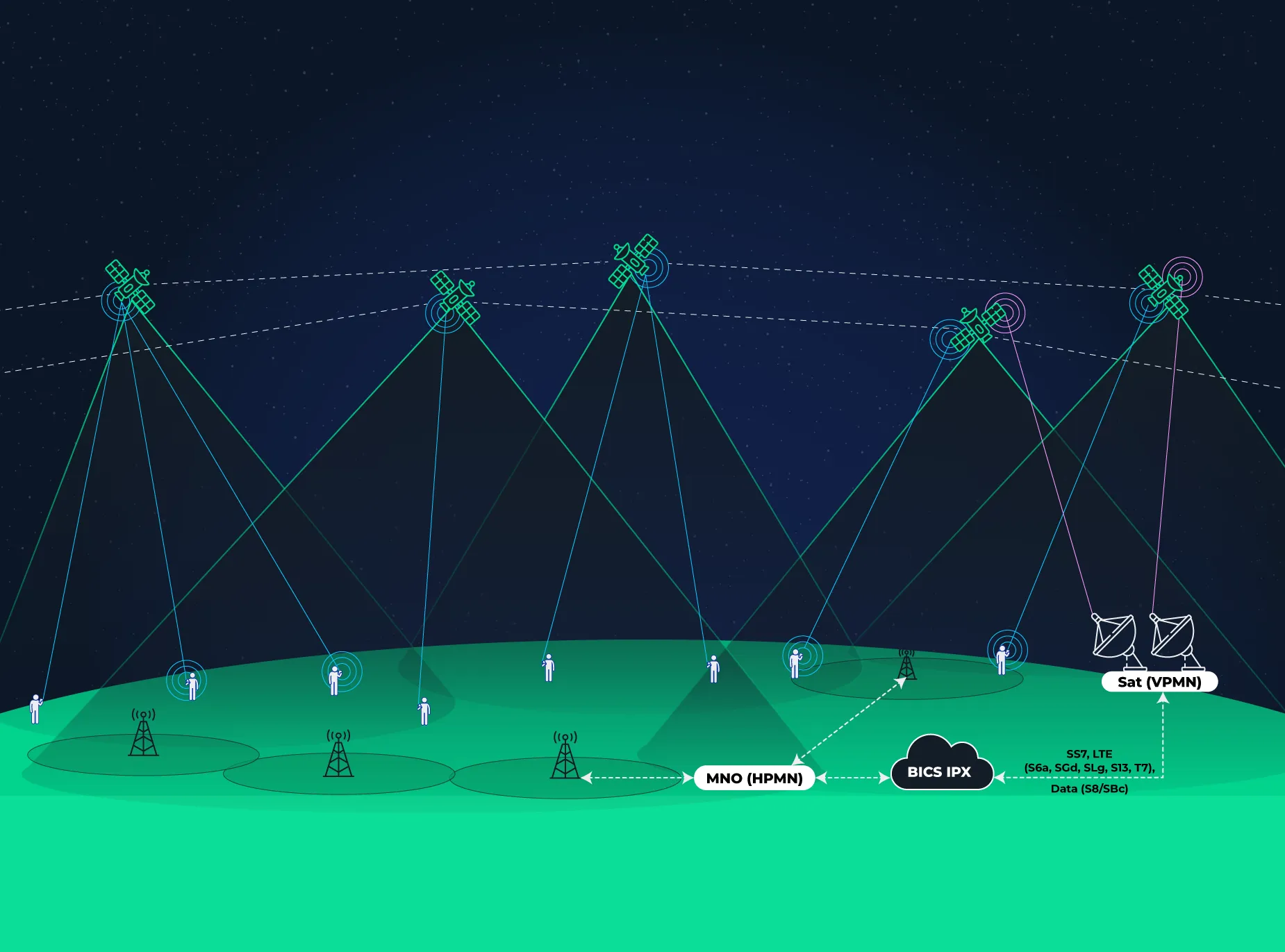 Enabling seamless global roaming for Satellite Network Operators 